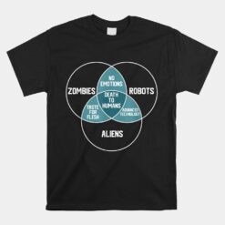 Aliens Robots Zombies Venn Diagram Unisex T-Shirt